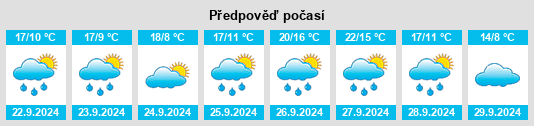 Výhled počasí pro místo Villalba de los Alcores na Slunečno.cz