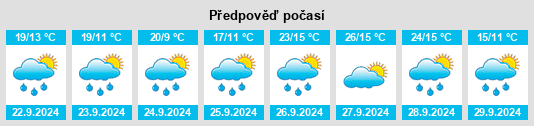 Výhled počasí pro místo Villalba de la Sierra na Slunečno.cz