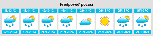 Výhled počasí pro místo Villalba Baja na Slunečno.cz