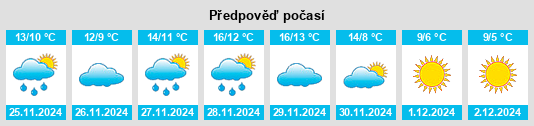 Výhled počasí pro místo Vilalba na Slunečno.cz