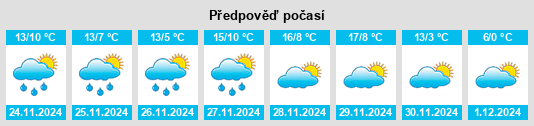 Výhled počasí pro místo Villalar de los Comuneros na Slunečno.cz