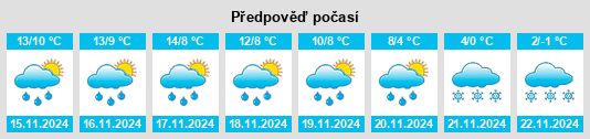 Výhled počasí pro místo Villalán de Campos na Slunečno.cz