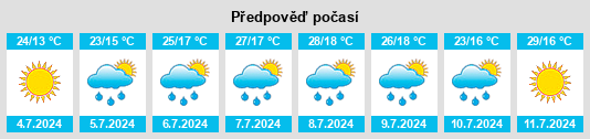 Výhled počasí pro místo Villahoz na Slunečno.cz