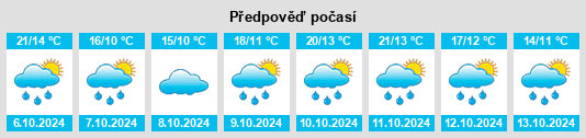 Výhled počasí pro místo Villaherreros na Slunečno.cz