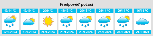 Výhled počasí pro místo Villagonzalo de Tormes na Slunečno.cz