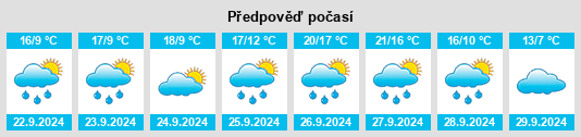 Výhled počasí pro místo Villageriz na Slunečno.cz