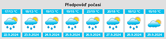 Výhled počasí pro místo Villagarcía na Slunečno.cz