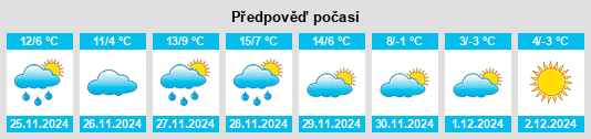 Výhled počasí pro místo Villagalijo na Slunečno.cz