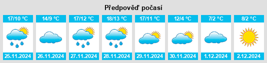 Výhled počasí pro místo Villafufre na Slunečno.cz