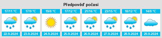 Výhled počasí pro místo Villafuerte na Slunečno.cz