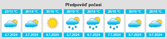 Výhled počasí pro místo Villafrechós na Slunečno.cz