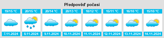 Výhled počasí pro místo Ordizia na Slunečno.cz