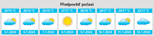 Výhled počasí pro místo Villafranca del Cid na Slunečno.cz