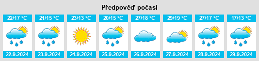 Výhled počasí pro místo Villafranca de Ebro na Slunečno.cz