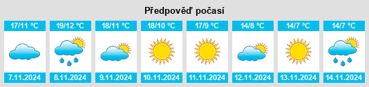 Výhled počasí pro místo Villafranca de Duero na Slunečno.cz