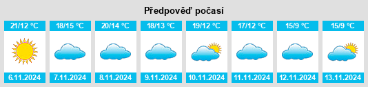 Výhled počasí pro místo Villafranca na Slunečno.cz