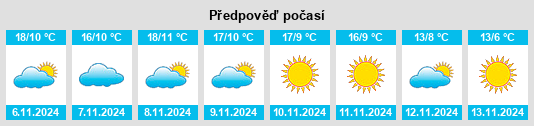 Výhled počasí pro místo Villaflores na Slunečno.cz