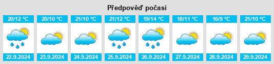 Výhled počasí pro místo Villaflor na Slunečno.cz