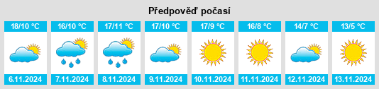 Výhled počasí pro místo Villafañé na Slunečno.cz