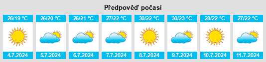 Výhled počasí pro místo Villafamés na Slunečno.cz