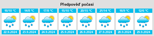 Výhled počasí pro místo Villaescusa la Sombría na Slunečno.cz