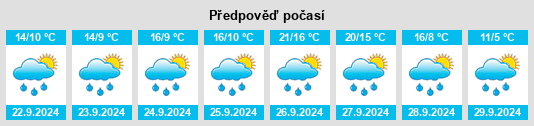 Výhled počasí pro místo Villaescusa na Slunečno.cz