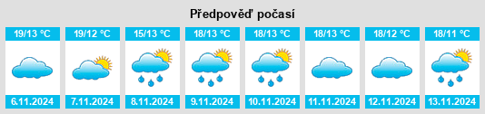 Výhled počasí pro místo Villadepalos na Slunečno.cz