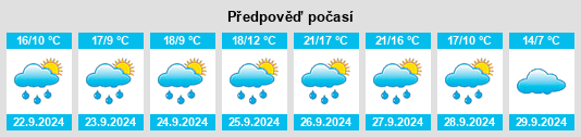 Výhled počasí pro místo Villademor de la Vega na Slunečno.cz