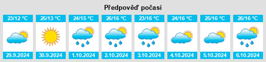 Výhled počasí pro místo Villa del Campo na Slunečno.cz