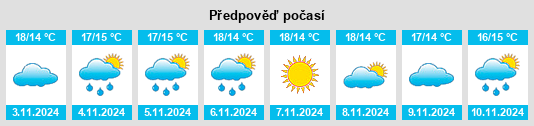 Výhled počasí pro místo Vila de Cruces na Slunečno.cz