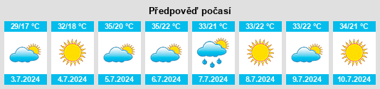 Výhled počasí pro místo Villaconejos na Slunečno.cz