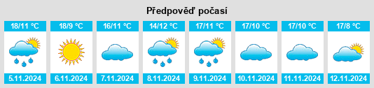 Výhled počasí pro místo Villaco na Slunečno.cz