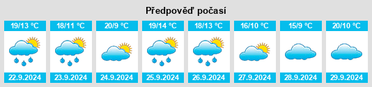 Výhled počasí pro místo Villacidaler na Slunečno.cz