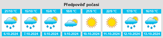 Výhled počasí pro místo Villacastín na Slunečno.cz