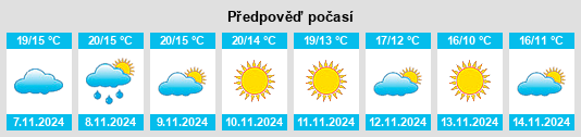 Výhled počasí pro místo Villacarriedo na Slunečno.cz