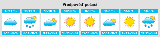 Výhled počasí pro místo Villabuena del Puente na Slunečno.cz