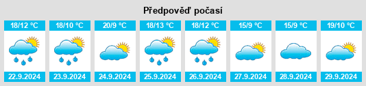 Výhled počasí pro místo Villabraz na Slunečno.cz