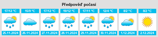 Výhled počasí pro místo Villabona na Slunečno.cz