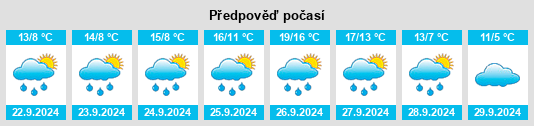 Výhled počasí pro místo Villablino na Slunečno.cz