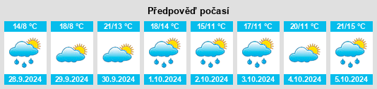 Výhled počasí pro místo Atarrabia na Slunečno.cz