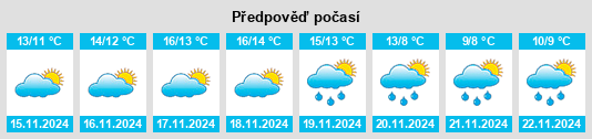 Výhled počasí pro místo Vilatenim na Slunečno.cz