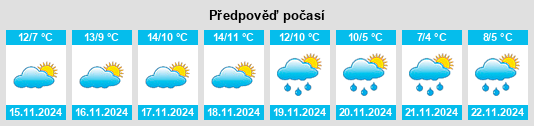 Výhled počasí pro místo Vilaseca na Slunečno.cz