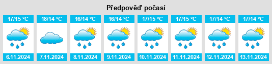 Výhled počasí pro místo Vilasantar na Slunečno.cz