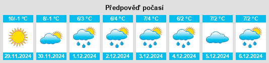 Výhled počasí pro místo Vilaplana na Slunečno.cz