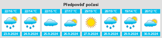 Výhled počasí pro místo Vilanoveta na Slunečno.cz