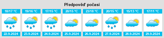 Výhled počasí pro místo Vilanova de Sau na Slunečno.cz