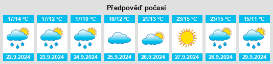 Výhled počasí pro místo Vilanova de Prades na Slunečno.cz