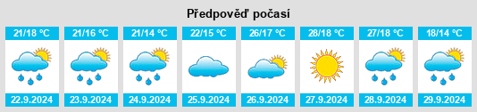 Výhled počasí pro místo Vilanova de Bellpuig na Slunečno.cz