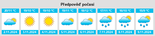 Výhled počasí pro místo Vilamitjana na Slunečno.cz