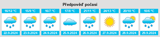 Výhled počasí pro místo Vilaller na Slunečno.cz